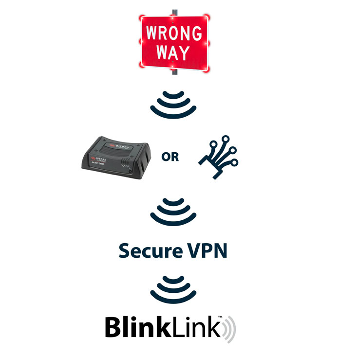 BlinkLink Customer Network