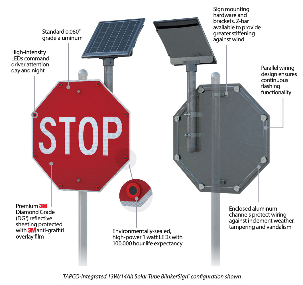 blinkerstop LED stop sign configuration