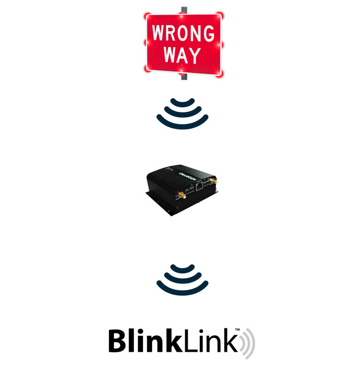 BlinkLink Tapco Modem