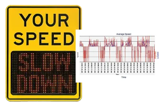 iQ Series Speed Warning Sign